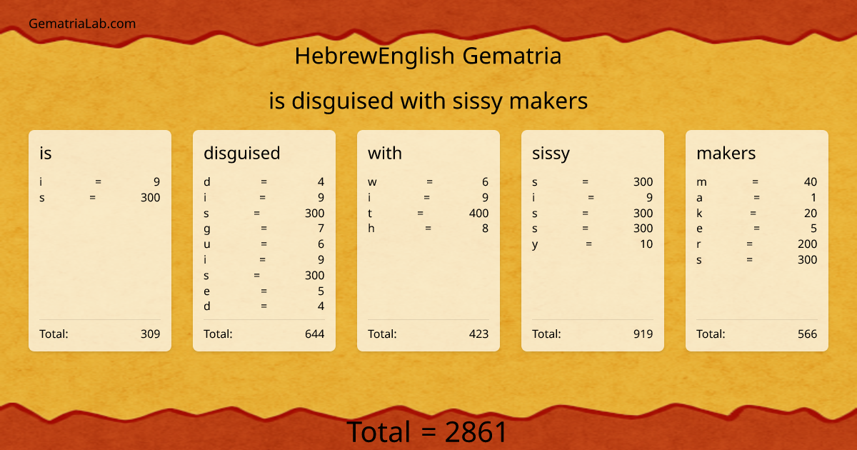 is disguised with sissy makers in hebrewEnglish Gematria